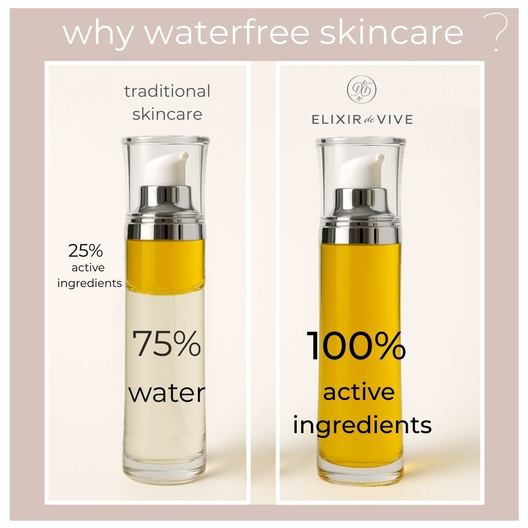 Vitamin ACE Serum - Waterfree Face & Body Serum met Vitamine A, C & E - Microplastic free - Vegan - 54ml